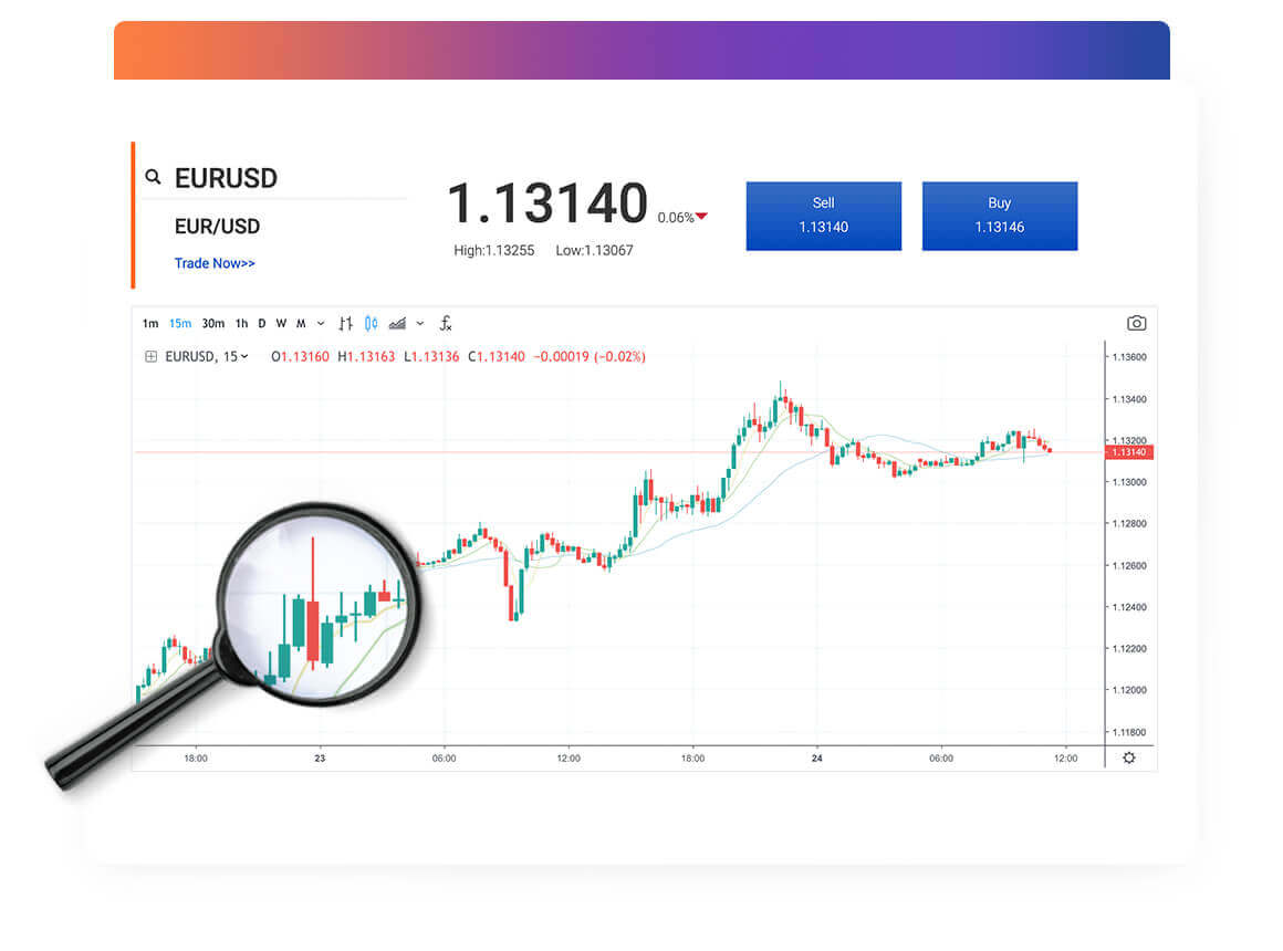 A picture of EURUSD price trend