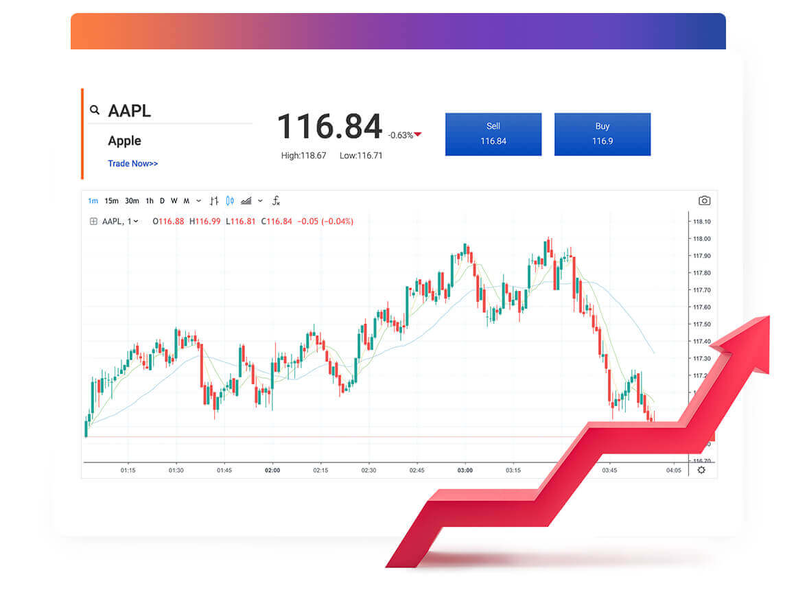 A picture of EURUSD price trend