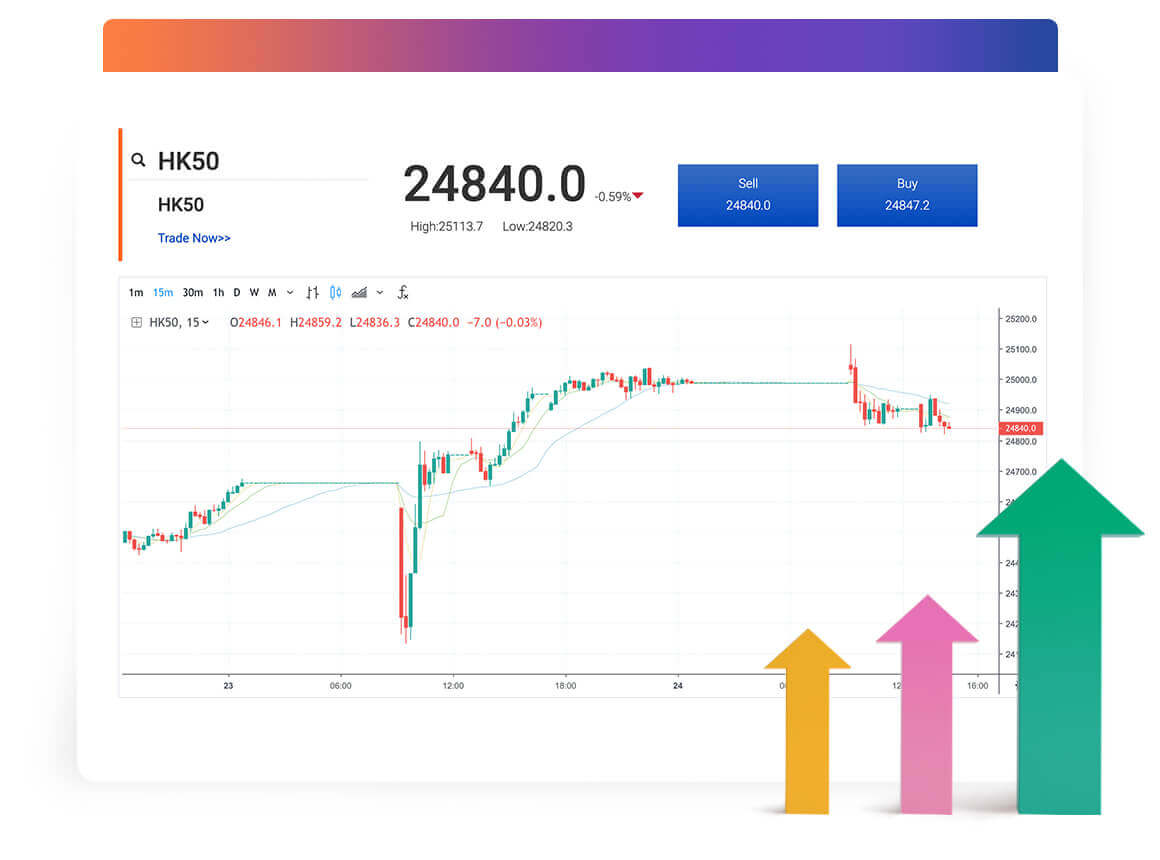 A picture of EURUSD price trend